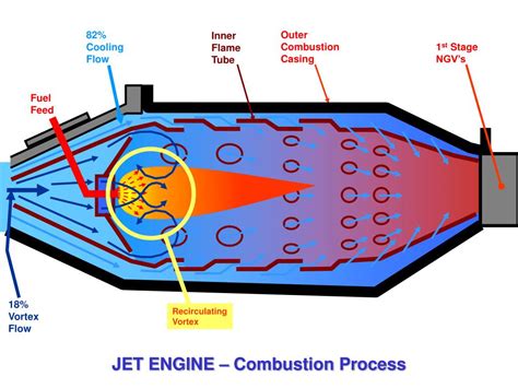 Expanding the Capability of a Legacy Combustion Flametube to .